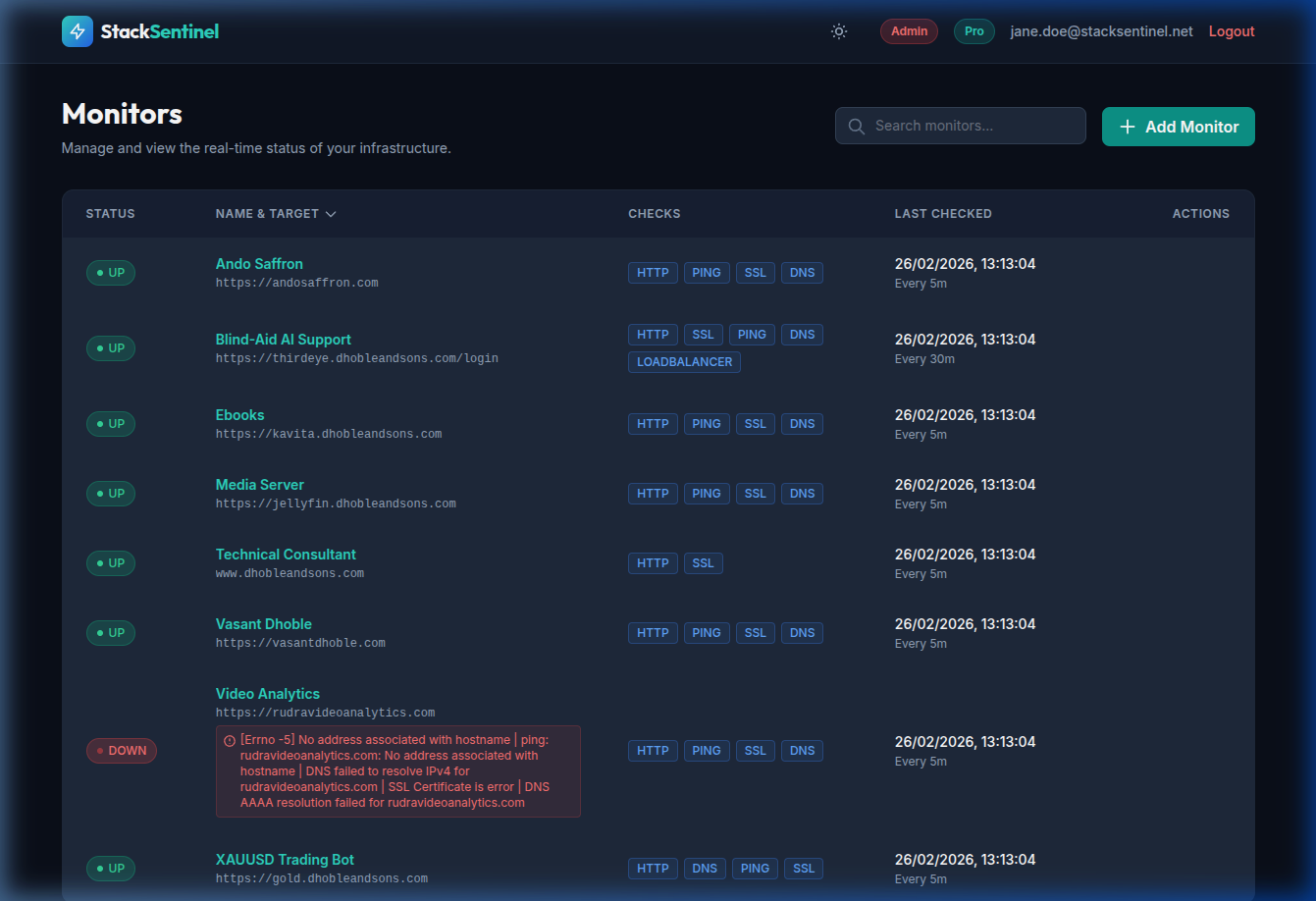StackSentinel Dashboard — real-time monitor status