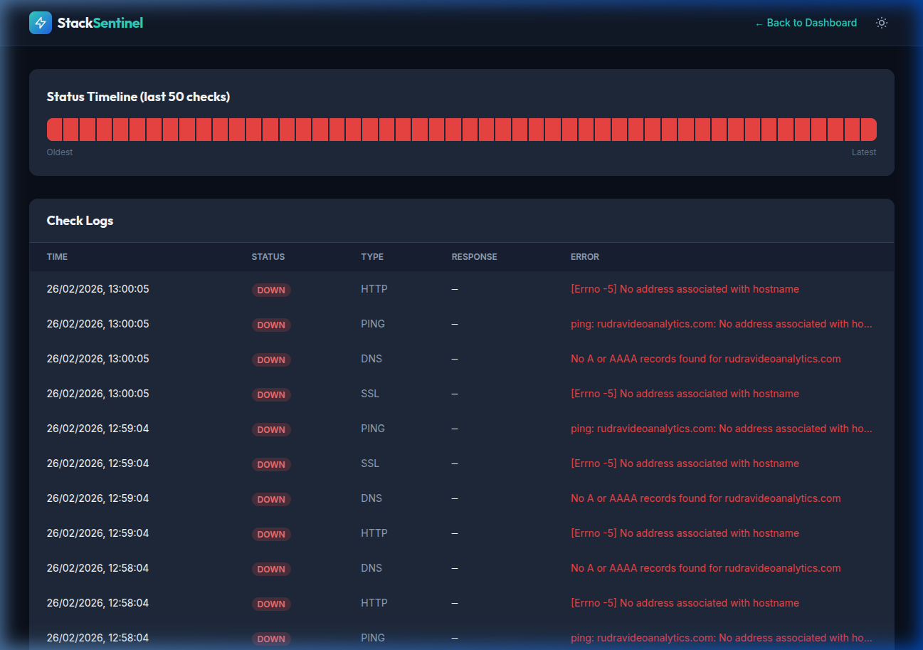 StackSentinel Error Logs — downtime detection and error details